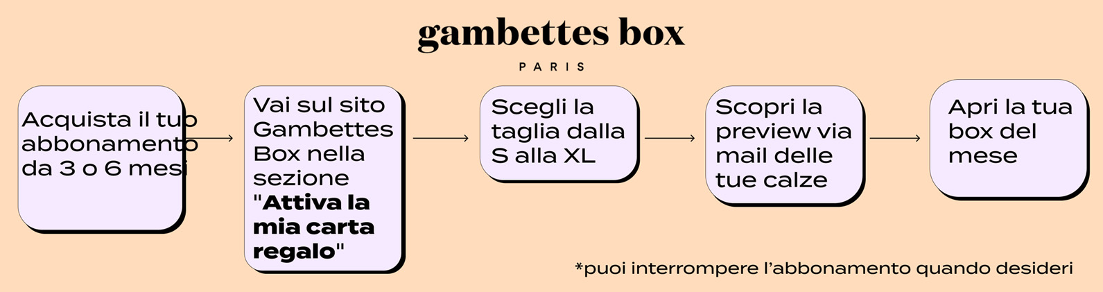Gambettes Box