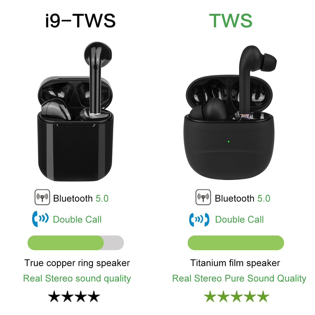 Bluetooth V5.0+Edr Capacità Touch Con Microfono Integrato - Nero