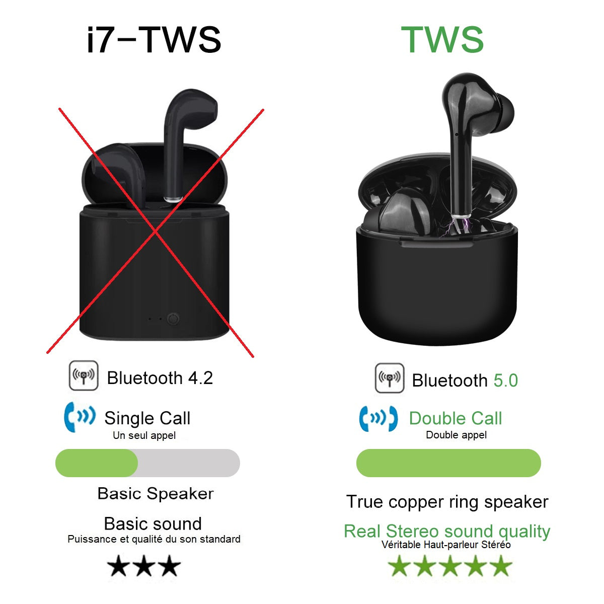 Bluetooth V5.0+Edr Capacità Touch Con Microfono Integrato - Nero