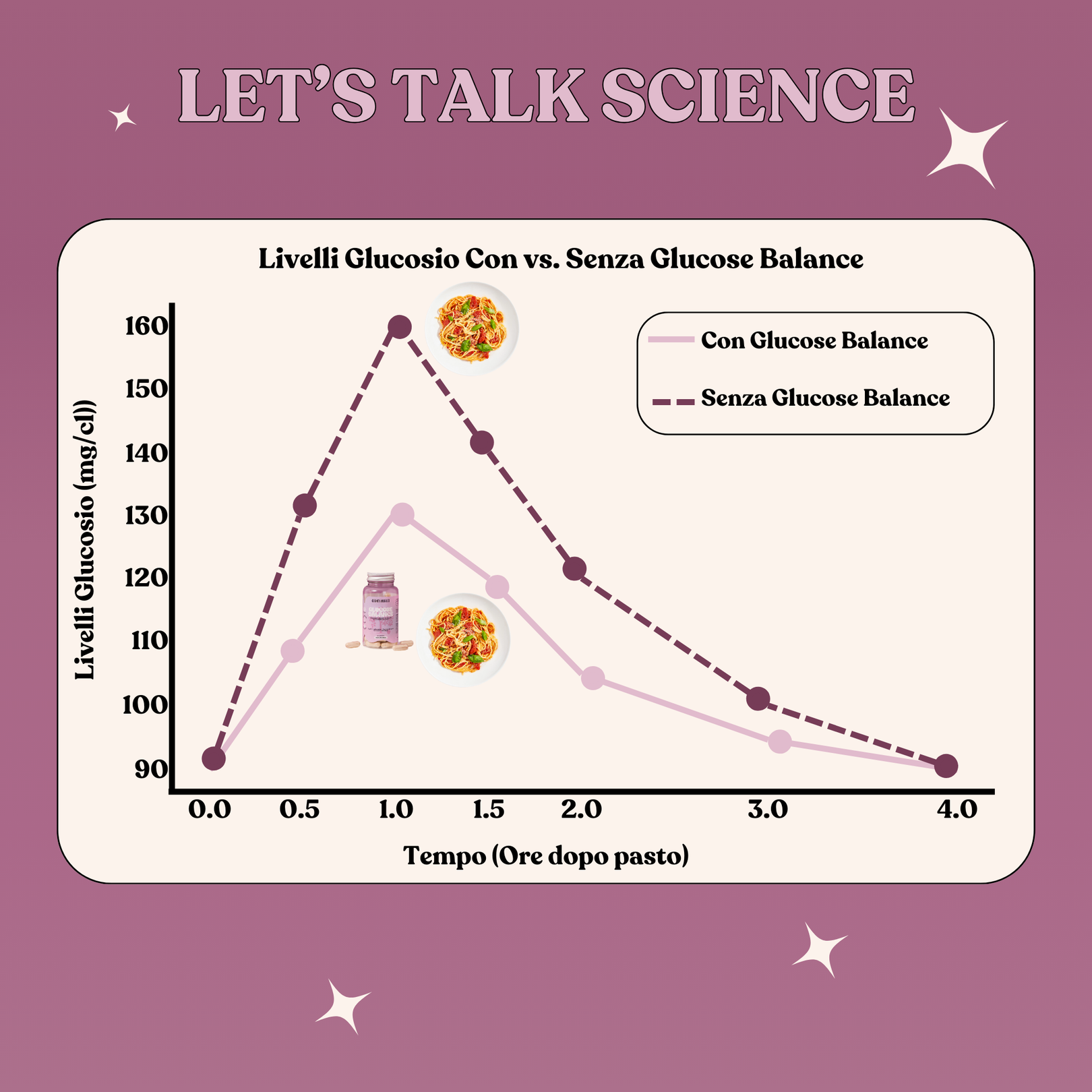 Glucose Balance - Integratore